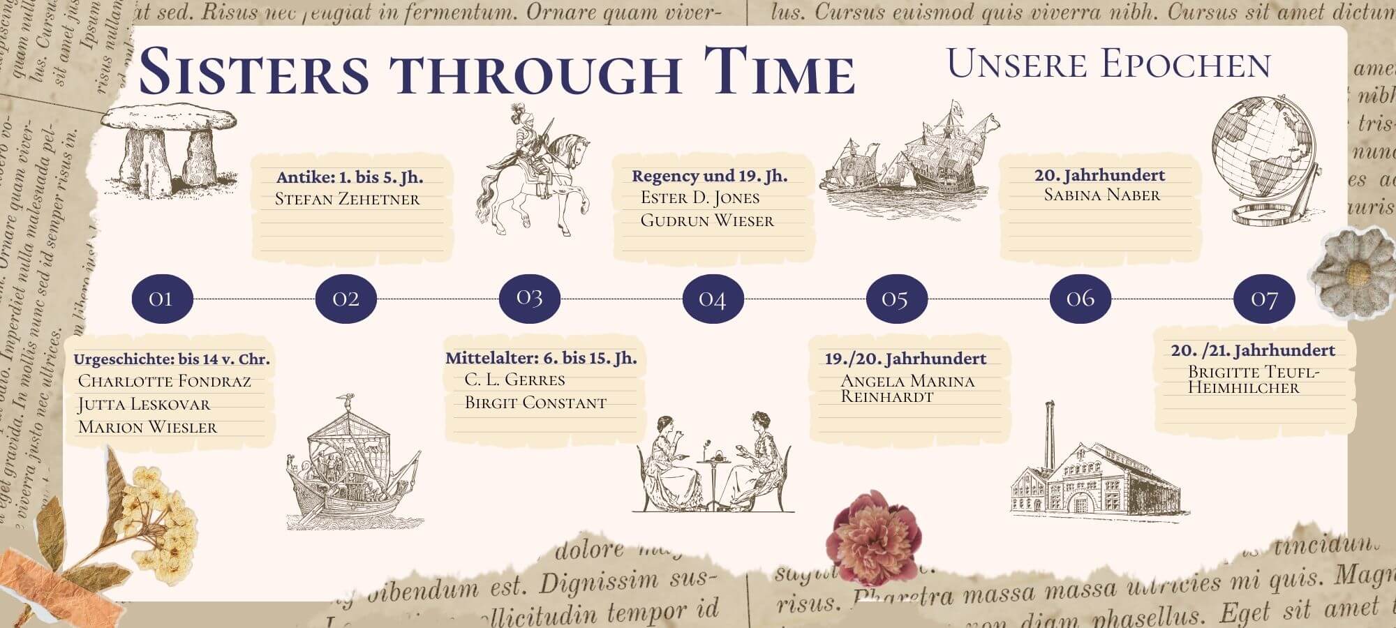Zeitstrahl mit Epochen der Sisters through Time