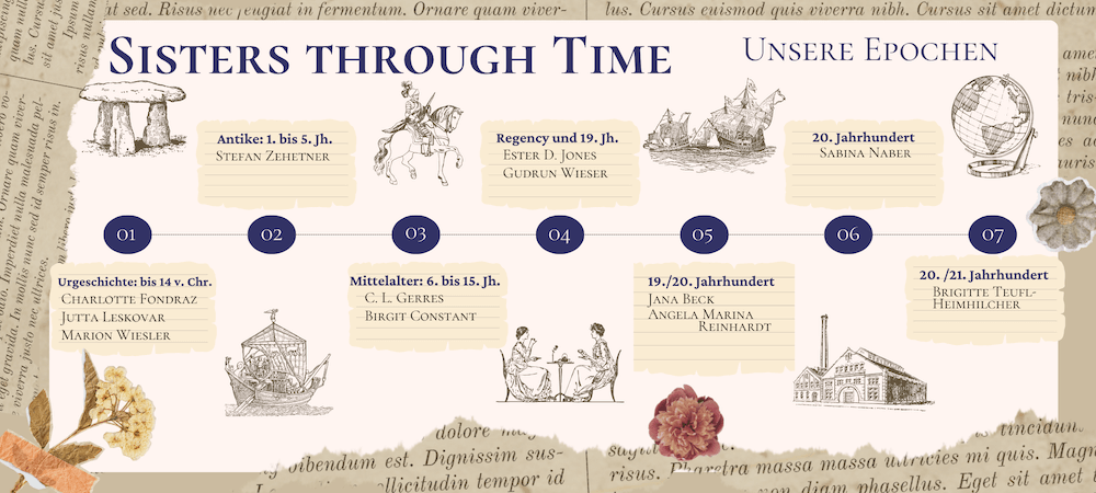Zeitstrahl mit Epochen der Sisters through Time