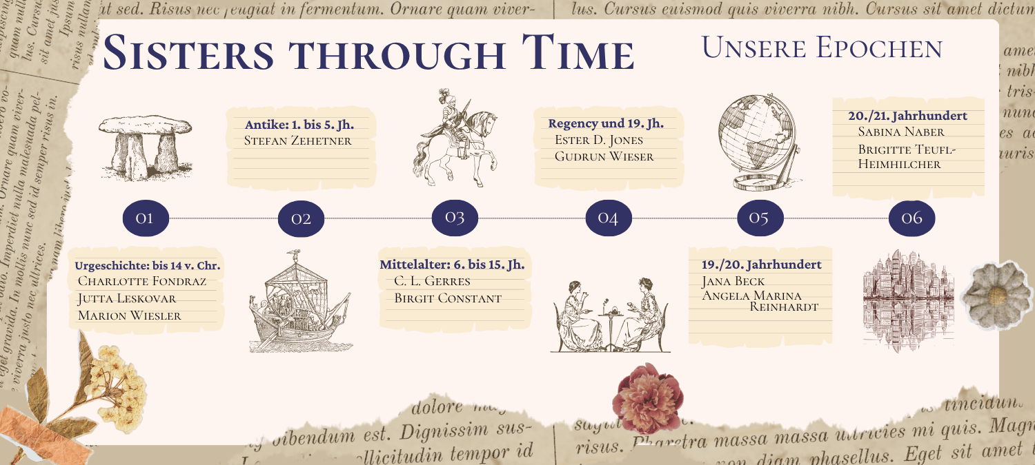 Zeitstrahl mit Epochen der Sisters through Time